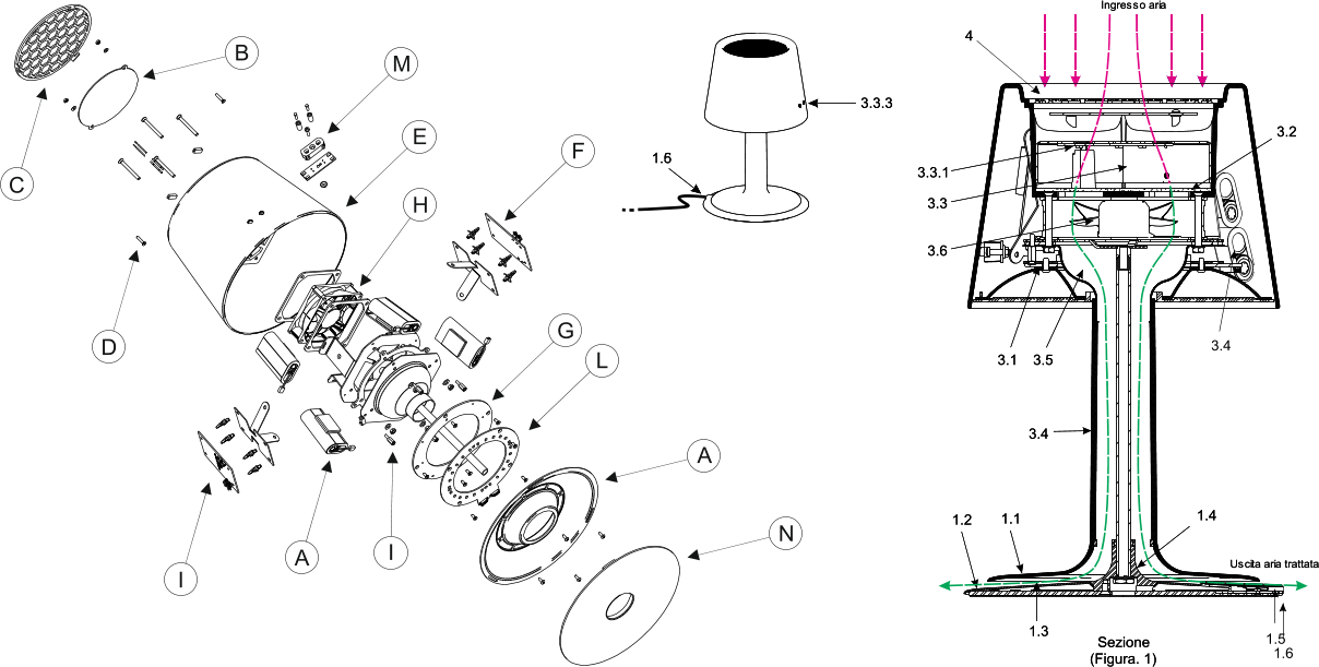 3.1 3.5 1.1 1.2 3.4 3.4 3.2 3.3 3.6 4 3.3.1 1.3 1.4 1.5 Ingresso aria Uscita aria trattata Sezione (Figura. 1) 3.1 3.5 1.1 1.2 3.4 3.2 3.3 3.6 4 3.3.1 1.3 1.4 1.6 Uscita aria trattata Sezione (Figura. 1) Ingresso aria 3.3.3 1.5 3.3.3 1.6 E M F G L A I D C B A N H I